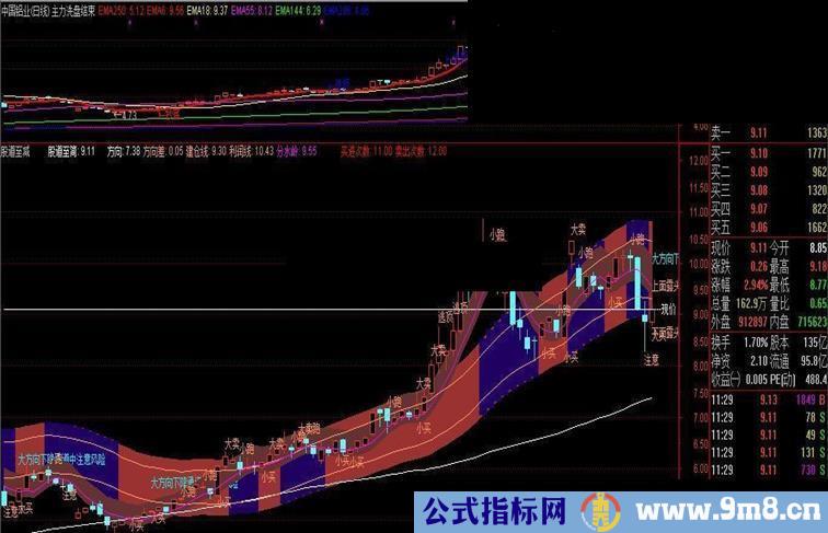 千年一遇的超级交易系统公式!