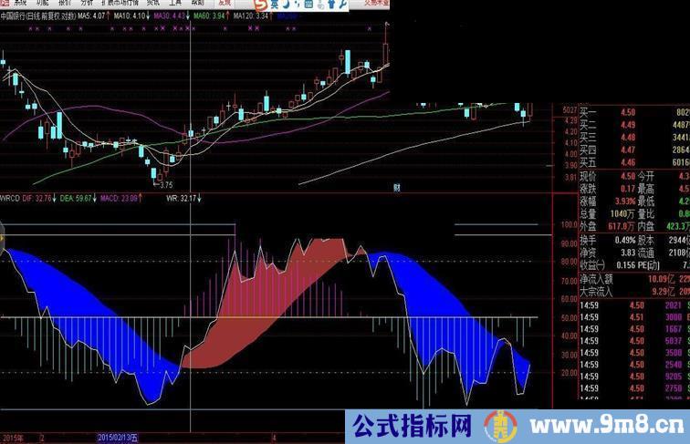 WRCD指标（副图 源码 通达信）参数经过调整，可操作性更强