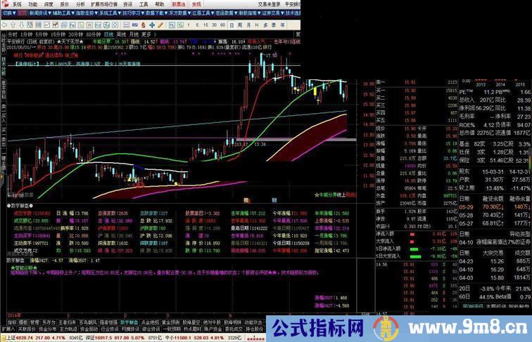 通达信智能诊断指标公式更新