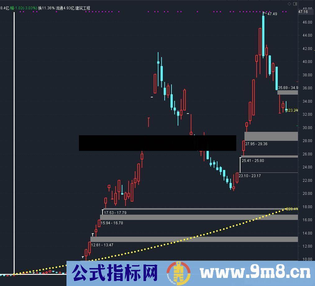 通达信日入一个点主图指标 A股悟道级指标加密 