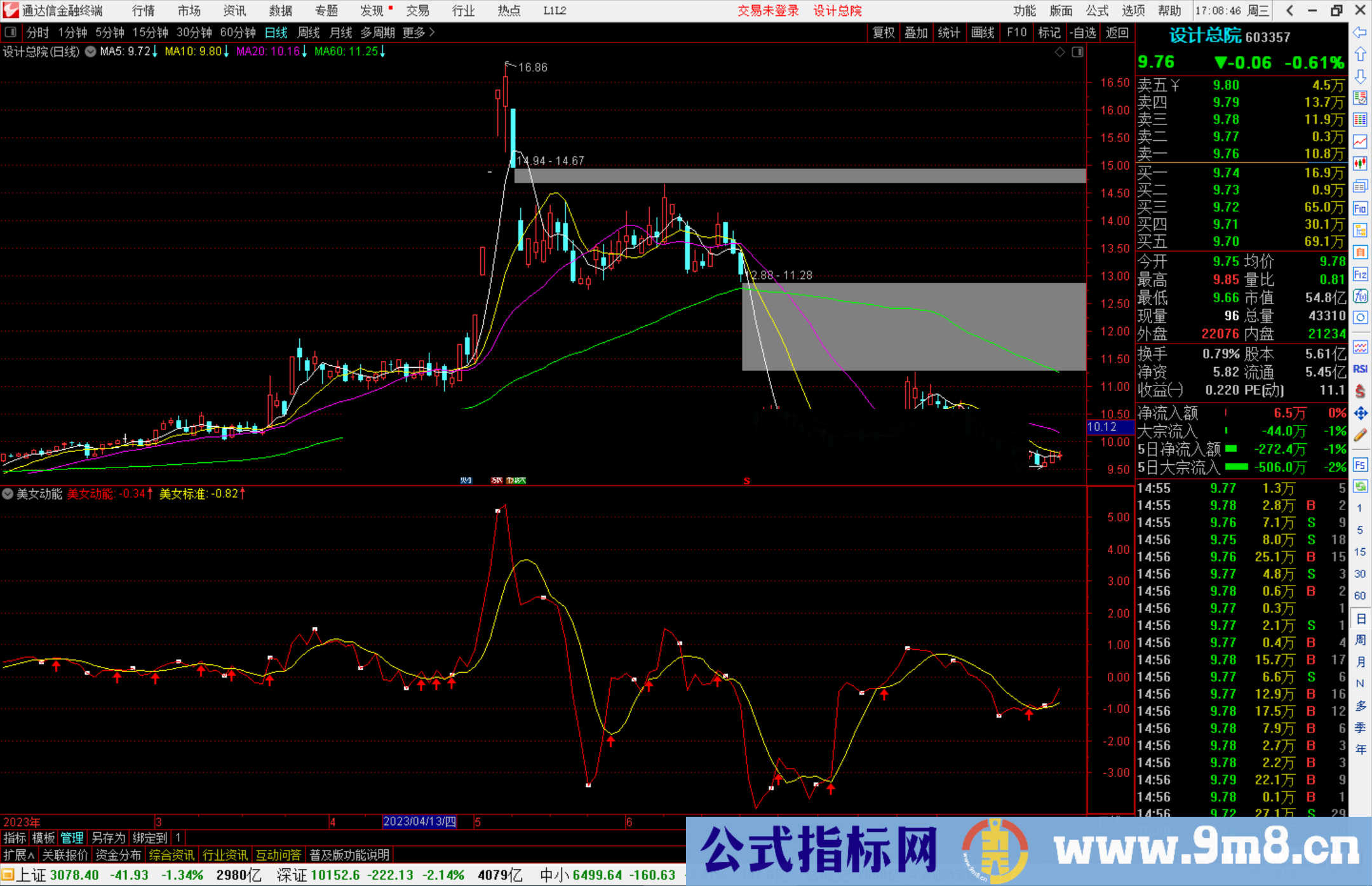 通达信美女动能指标公式源码副图