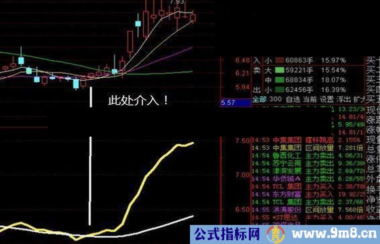 双线抓牛股最牛指标谁与争锋