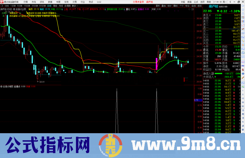 通达信起爆点主图/副图 抓牛股不追高无未来 不加密