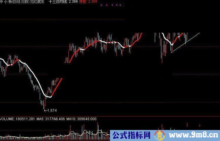 通达信--见红就发主图指标公式