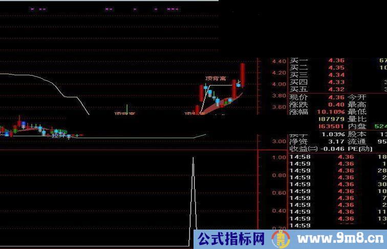 通达信赚钱右侧倍量交易升级版指标公式