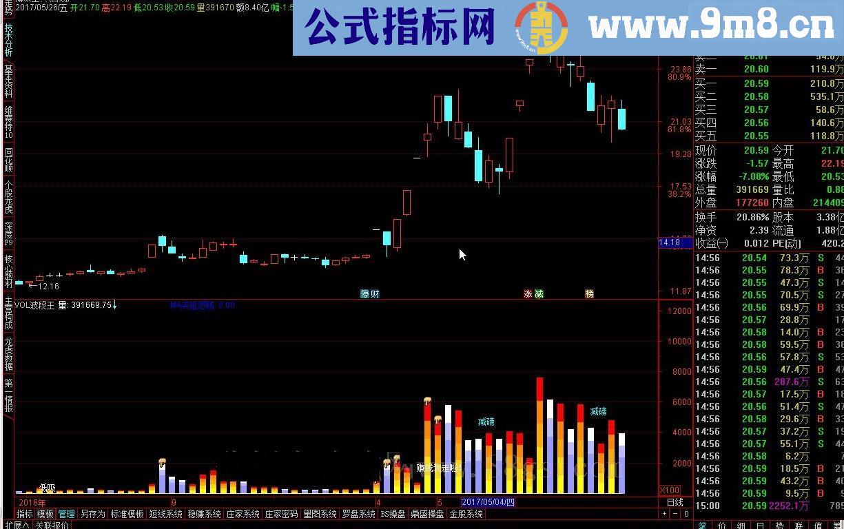 通达信VOL成交量波段副图指标