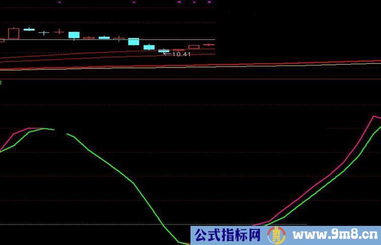 简单分析下天下无敌指标