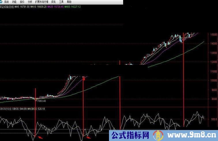 轻松抓主升浪指数指标超买超卖指标公式