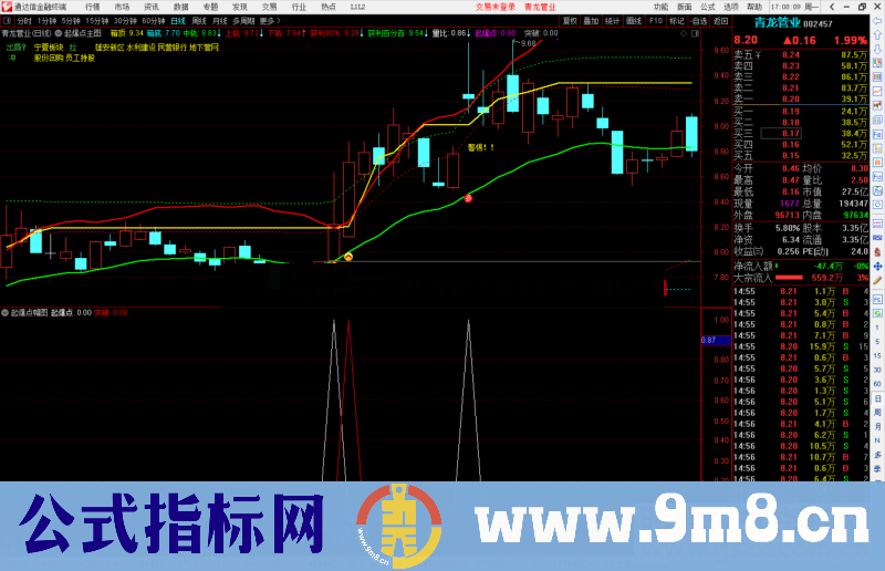 通达信起爆点主图/副图 抓牛股不追高无未来 不加密