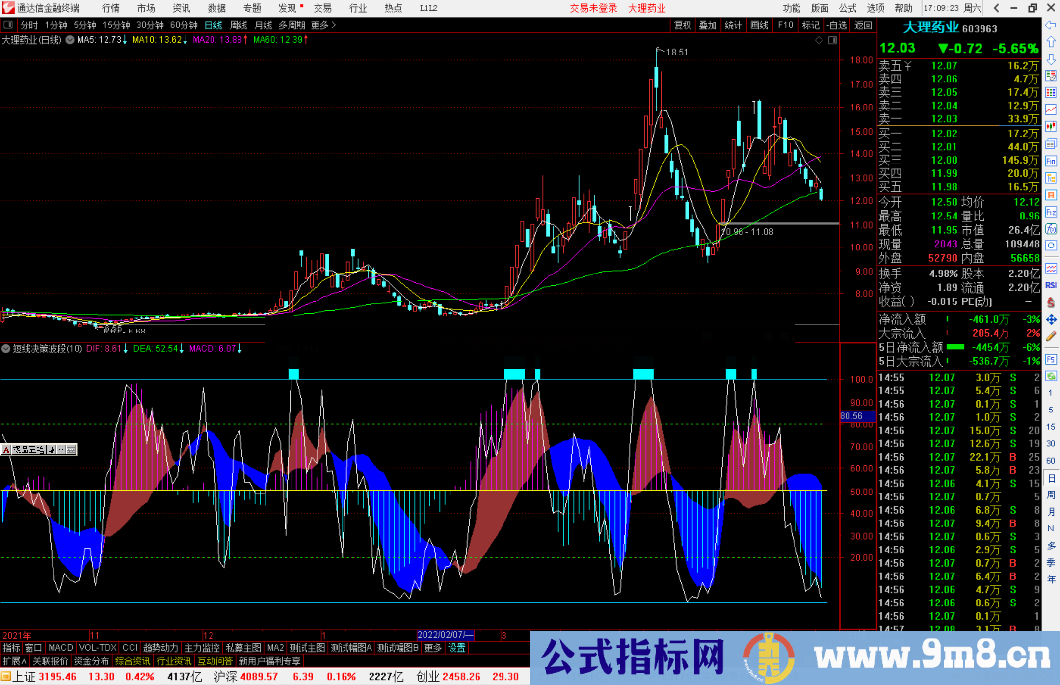 通达信短线决策波段副图指标源码