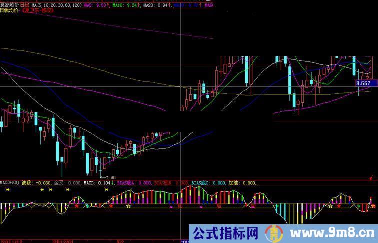 通达信自用MACD＋KDI指标