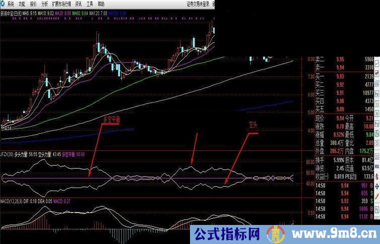 多空对比 多空拼比一目了然（补充源码，修改）