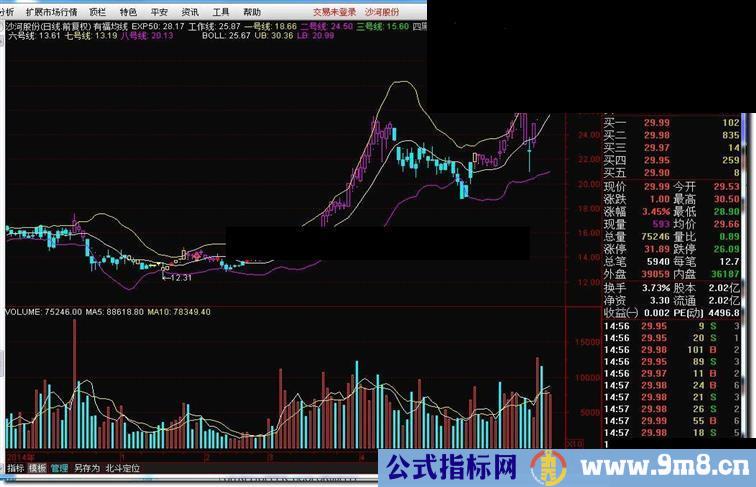 通达信有福均线源码副图