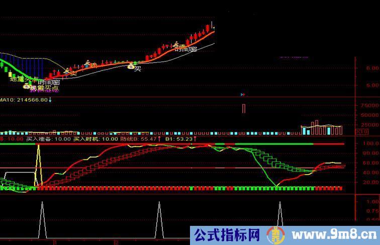 通达信波段操盘主图指标源码