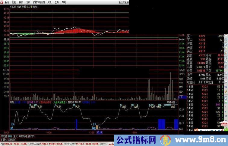 主图和附图参考（大牛市中赚钱利器）