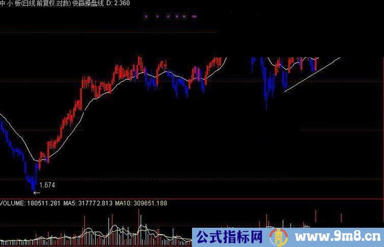 通达信--快赢操盘线主图指标公式