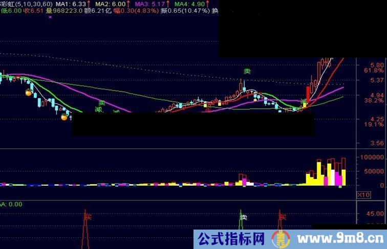 通达信决策波段副图源码  说明