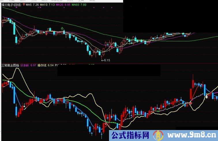 通达信上出下买+三背离主图指标公式