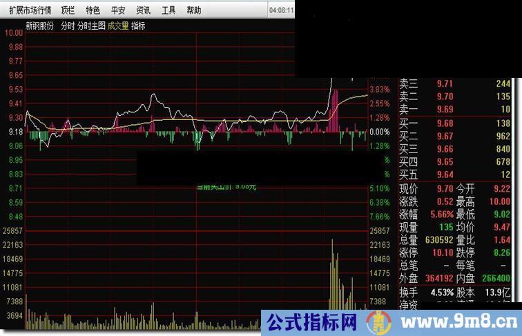 通达信分时主图源码附图