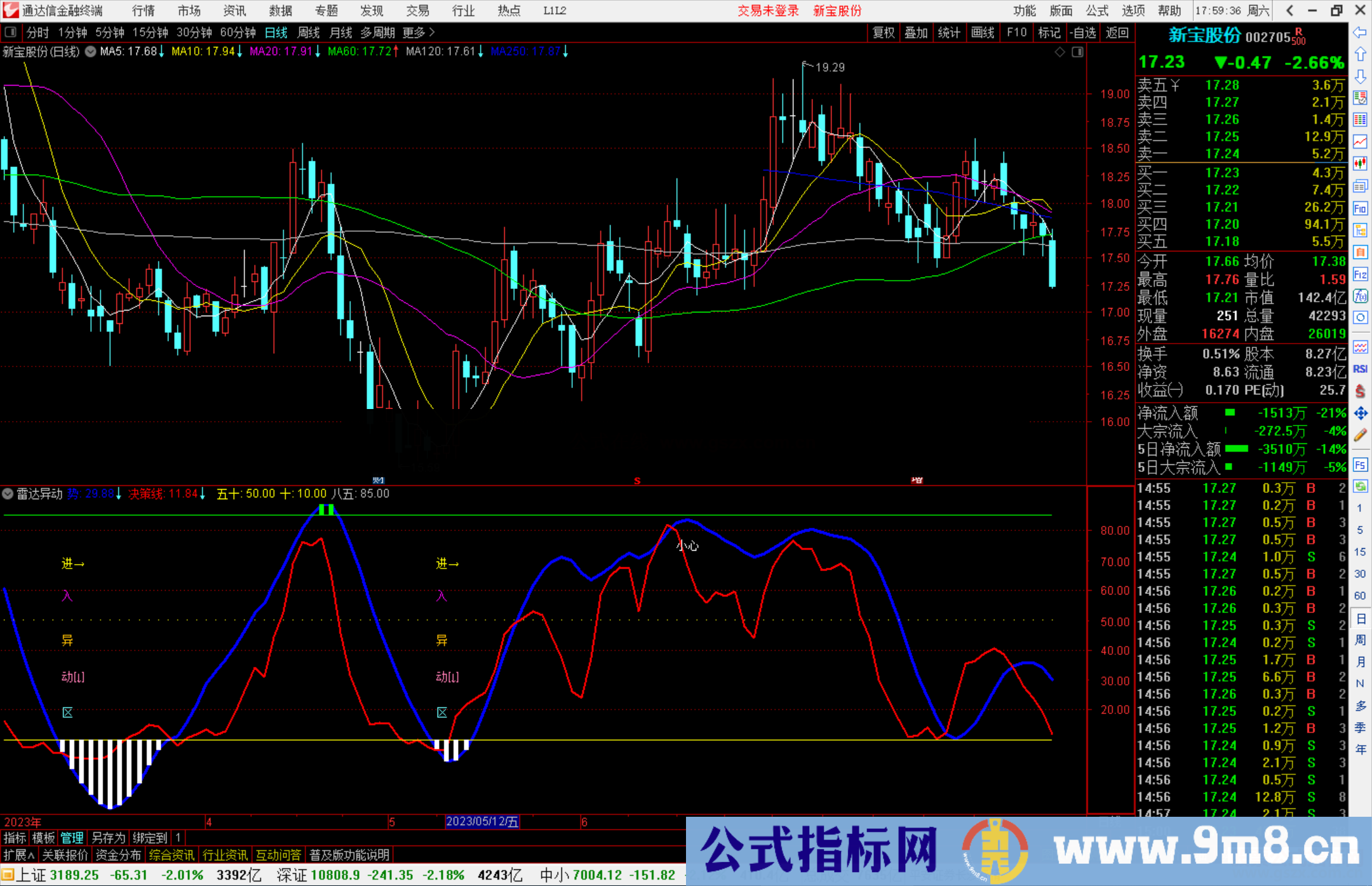 通达信雷达异动，关注进入异动区的票票随时可能反弹