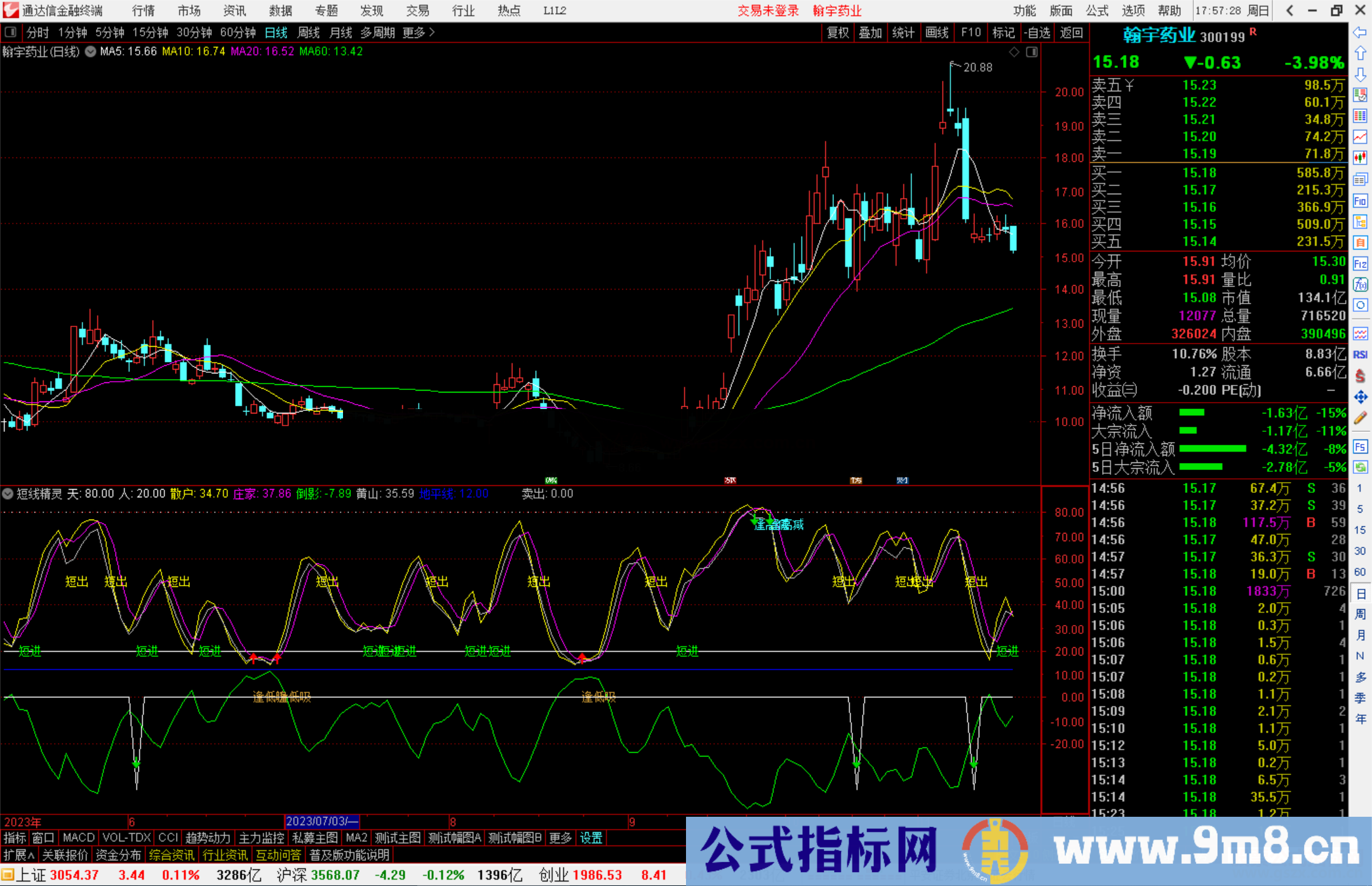 通达信短线精灵指标公式源码副图