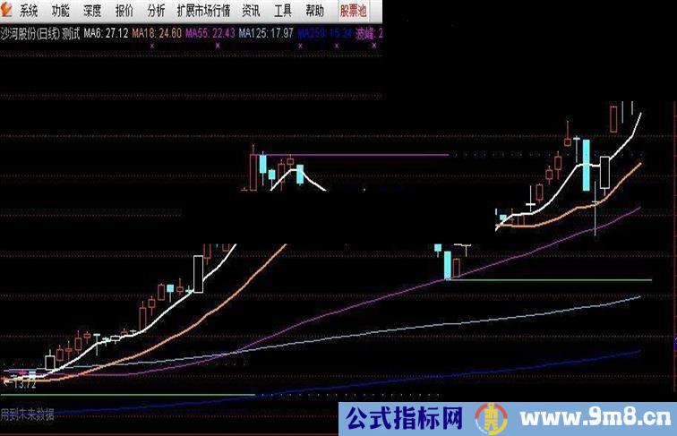 通达信猎杀主力指标主图源码