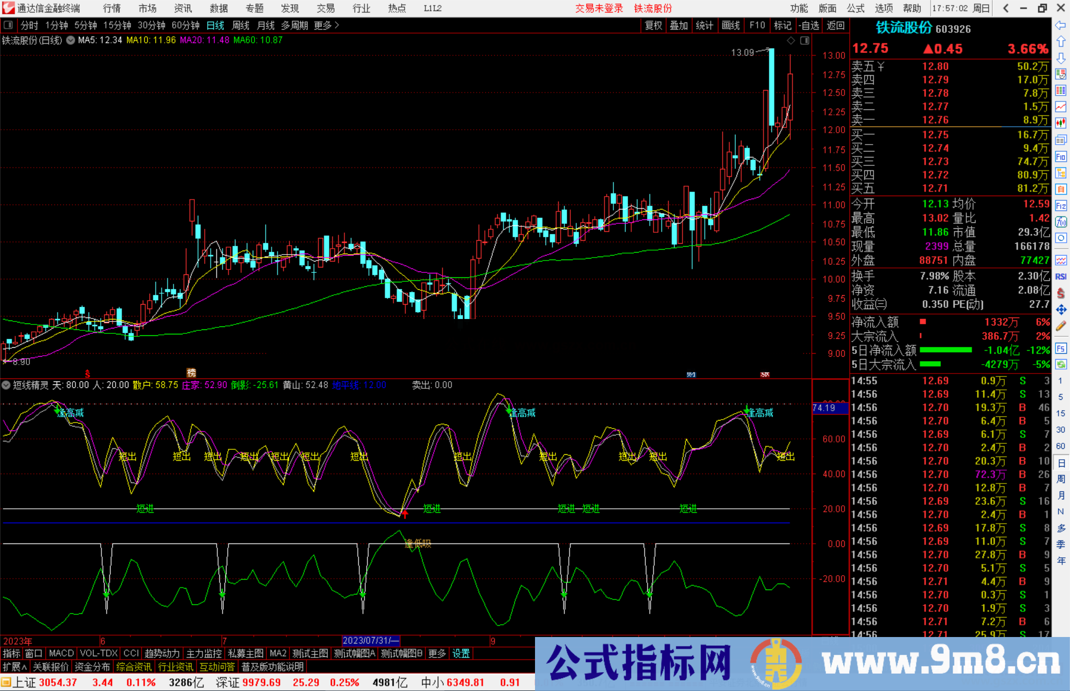 通达信短线精灵指标公式源码副图