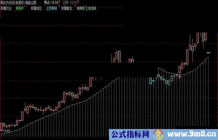 通达信操盘主图源码副图