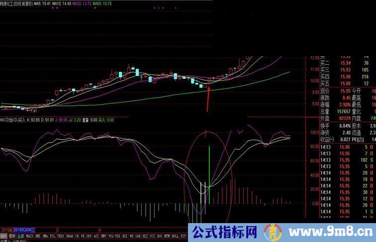 通达信逆鳞千里眼源码副图