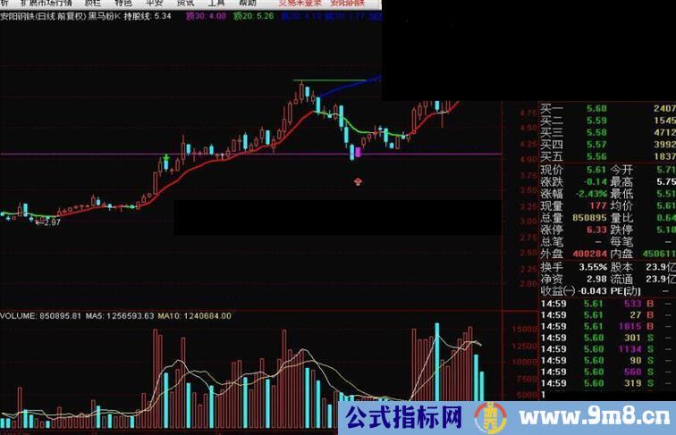 黑马粉K主图和选股（金钻公式 128颗钻）