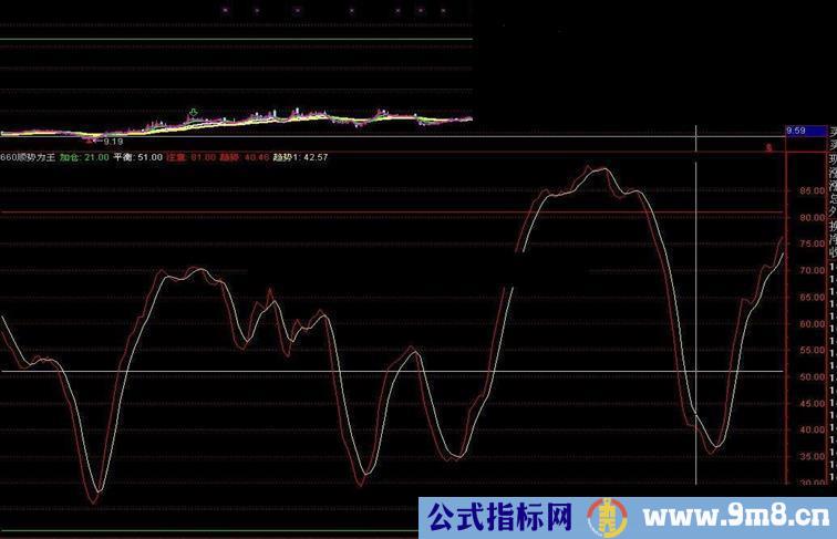 通达信顺势为王源码