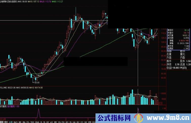 昔日重现指标源码(通达信、大智慧)