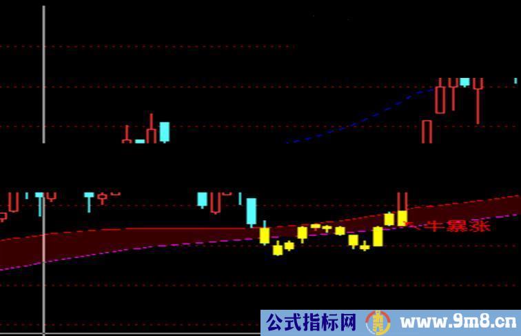 抓牛指标主图通达信