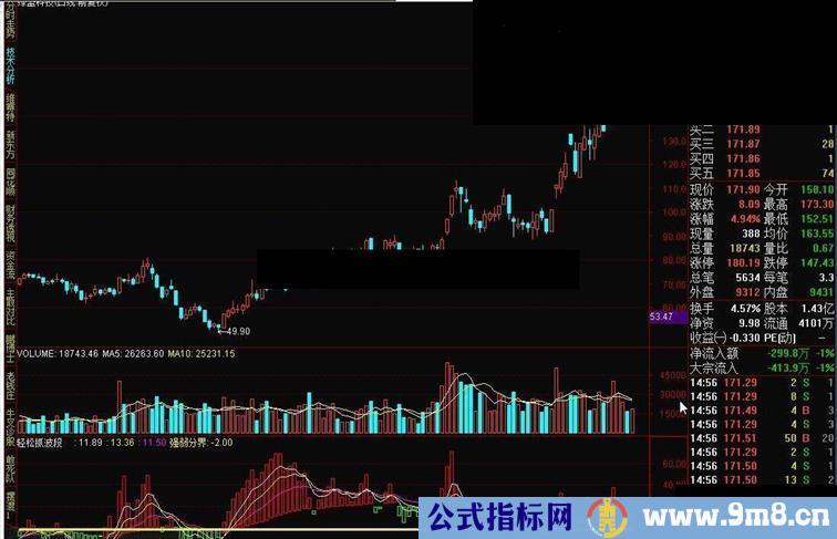 轻松抓波段抓涨停清晰买卖点！介入点！洞察主力意图！