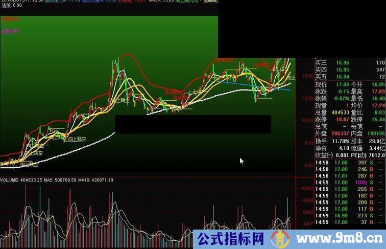 起爆点公式副图