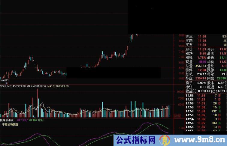 打造高精准指标抓爆涨牛股源码附图