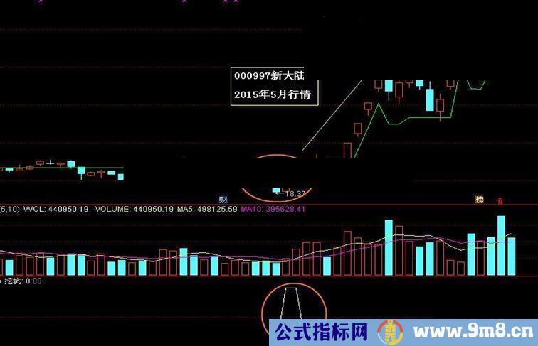 主力挖坑源码副图