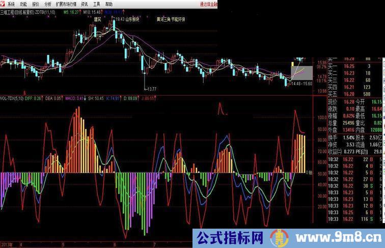 通达信《双指监控》副图指标公式