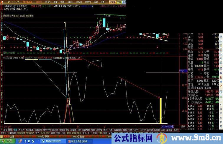 通达信精准抄底 RSI买入法是右侧起步买入法