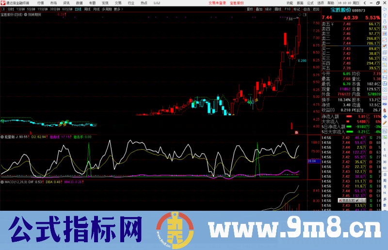 通达信期货现货多空看盘专用主图指标公式源码