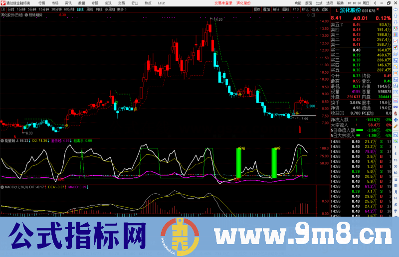 通达信期货现货多空看盘专用主图指标公式源码