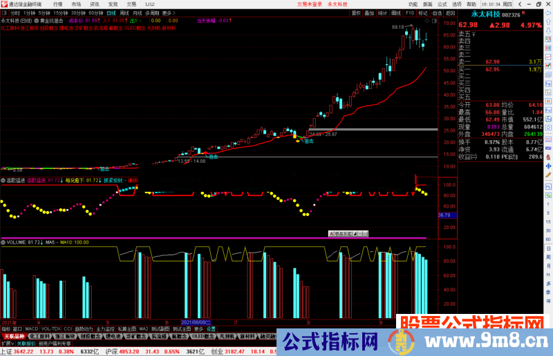 通达信高歌猛进指标公式