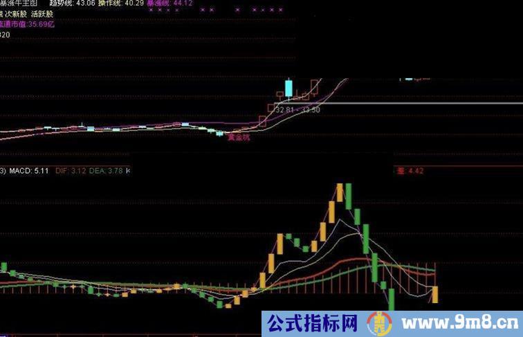 通达信实战KDJ副图指标