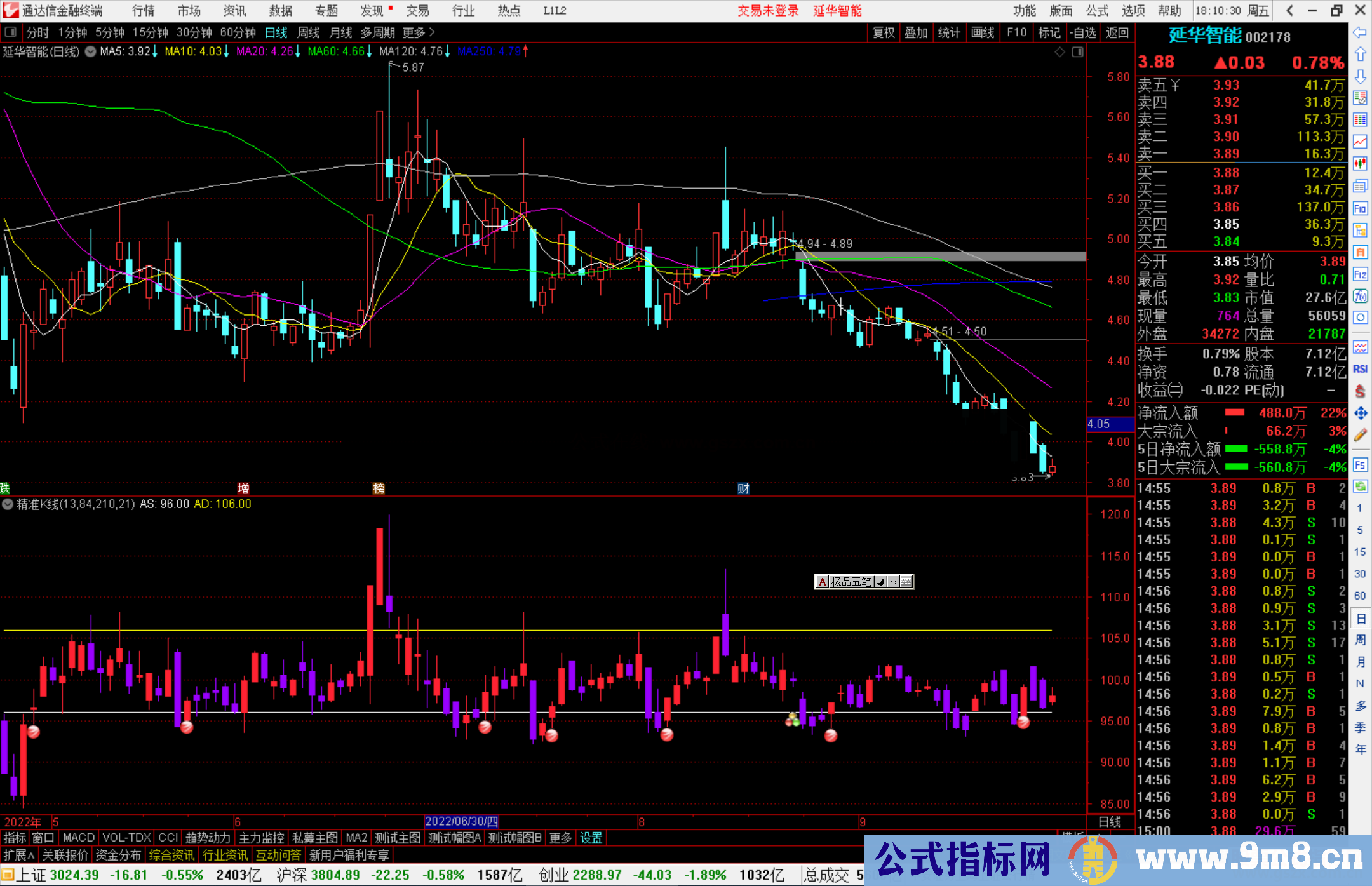 通达信精准K线指标公式源码副图