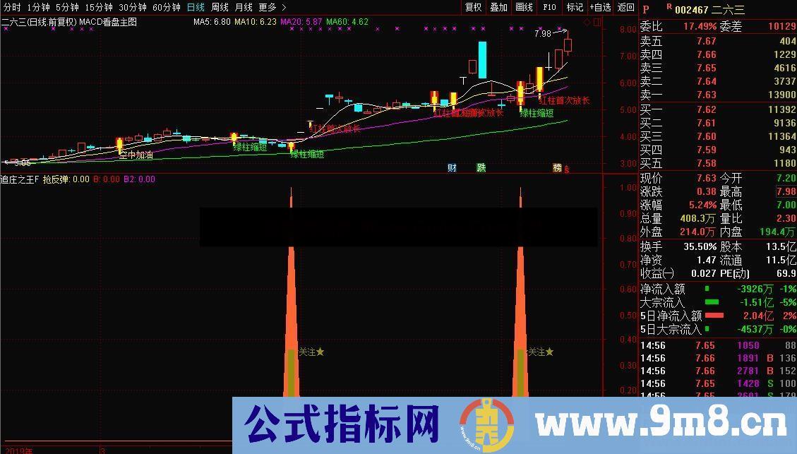 追庄之王（指标、副图、通达信）实战抄底，无未来在牛市一起发财