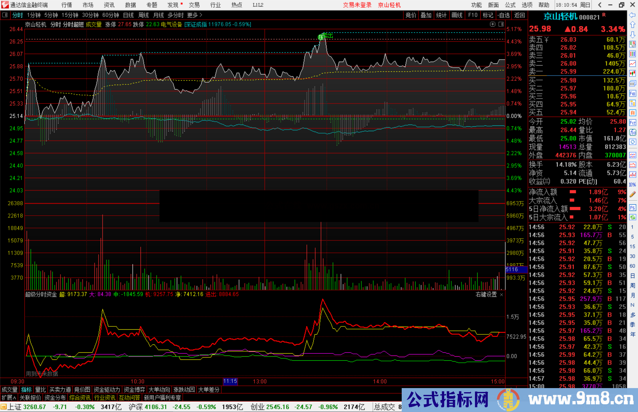 通达信超级分时资金指标公式源码