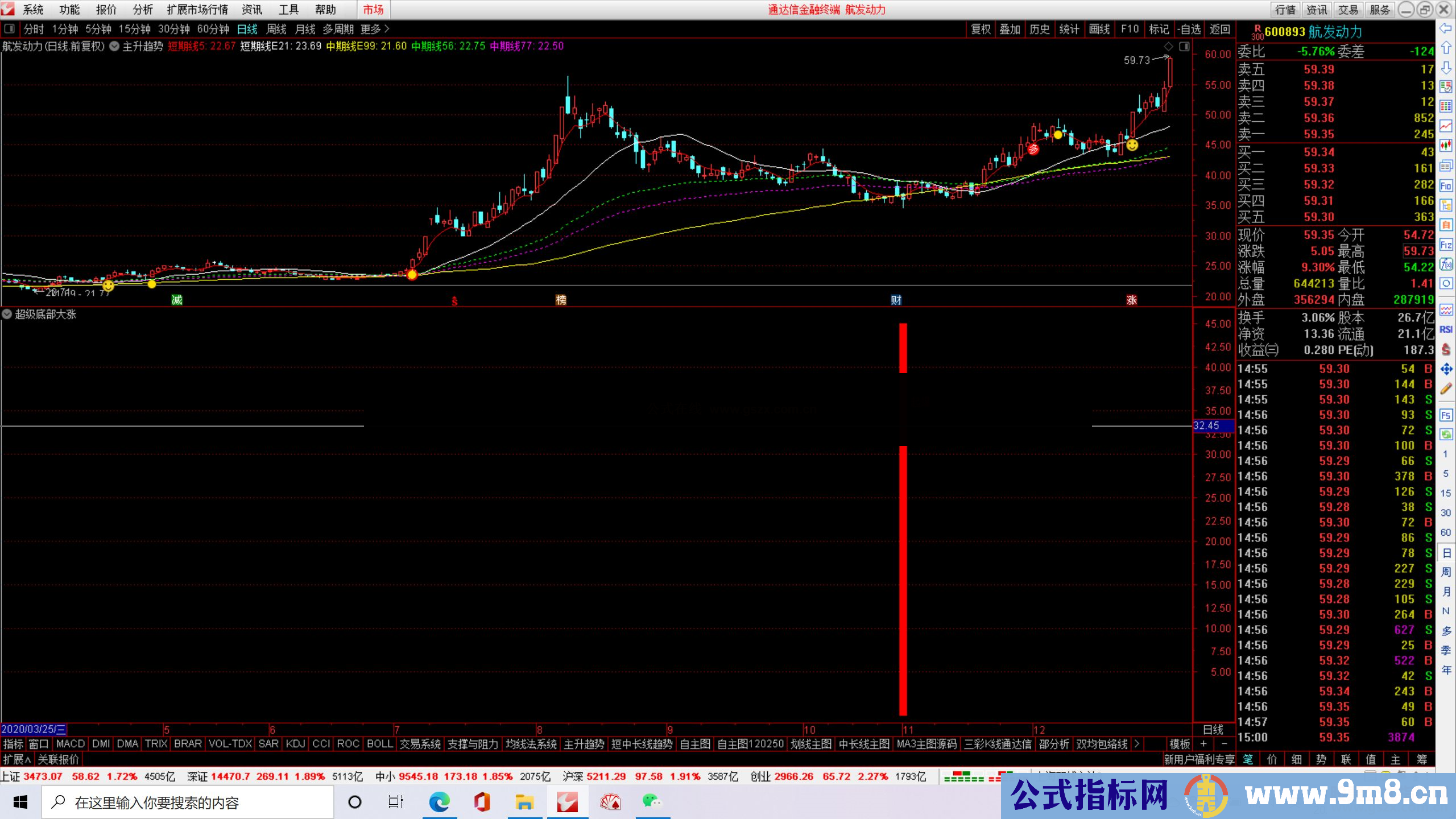 通达信超级底部大涨副图指标 源码 无未来