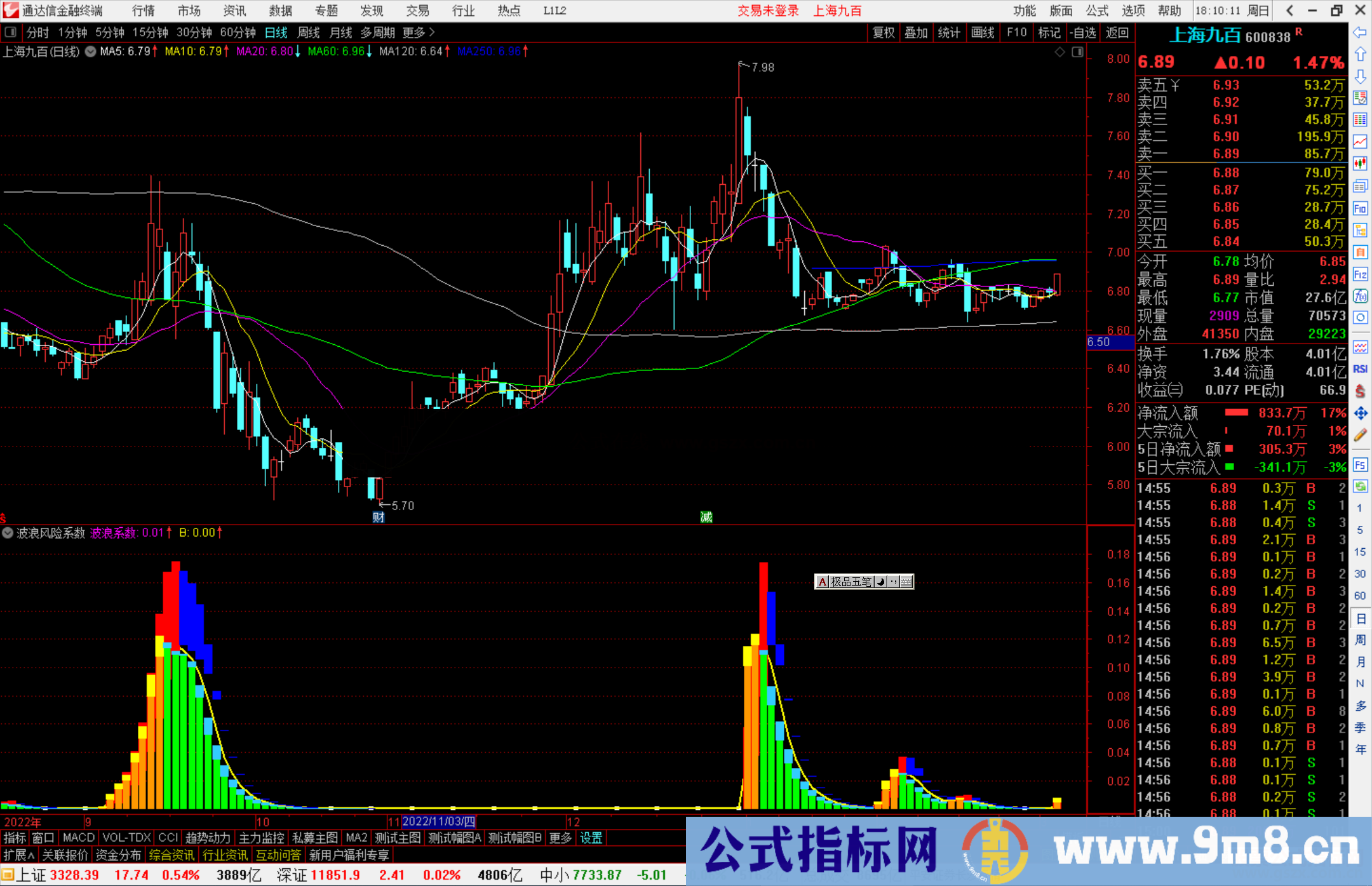 通达信波浪风险系数指标公式源码