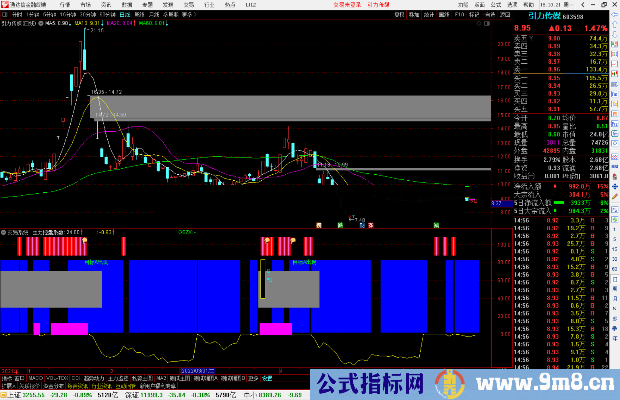 通达信交易提示系统副图指标 持股一目了然 源码