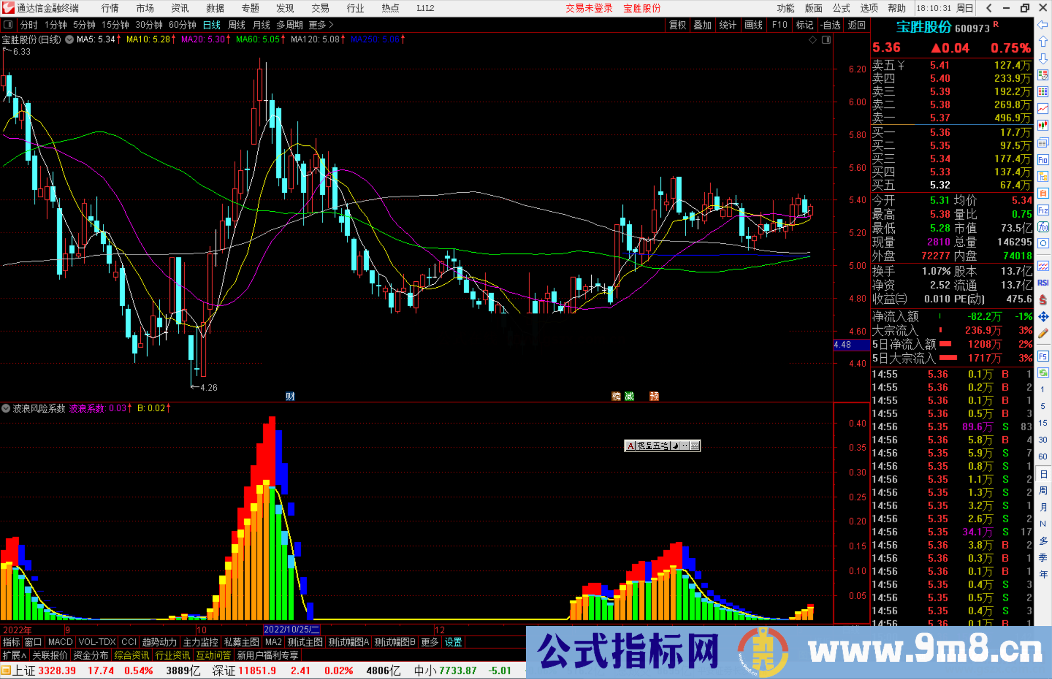 通达信波浪风险系数指标公式源码